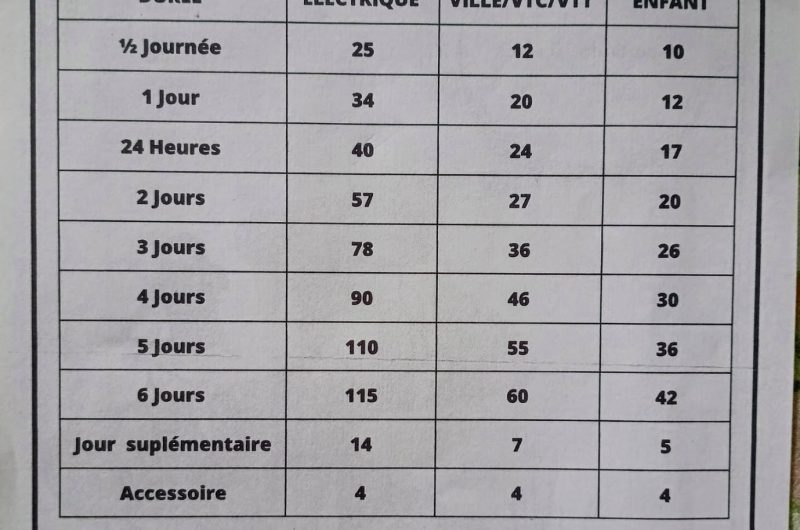 2025 – LABA – Le Vélo Labastidien – Tarifs vélos – ©OT Landes d’Armagnac – MS